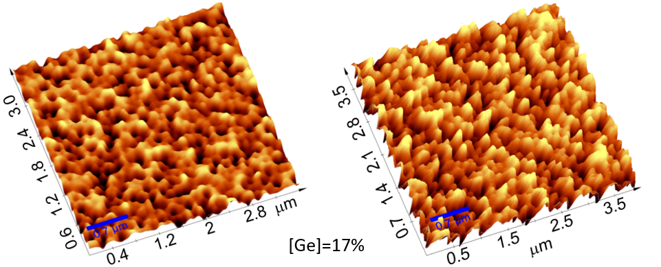AFM images of as grown SiGe thin film and rapidly annealed film at 700°C for 5 seconds.