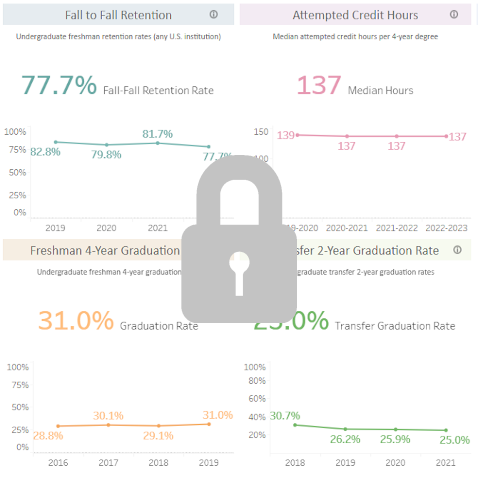 Core metric locked images