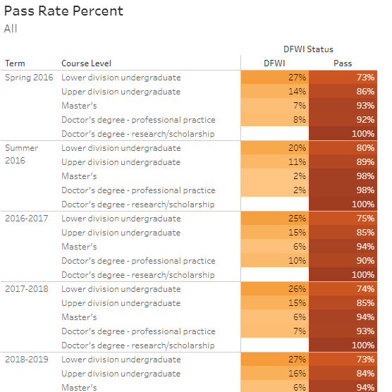 Grades Block Dashboard