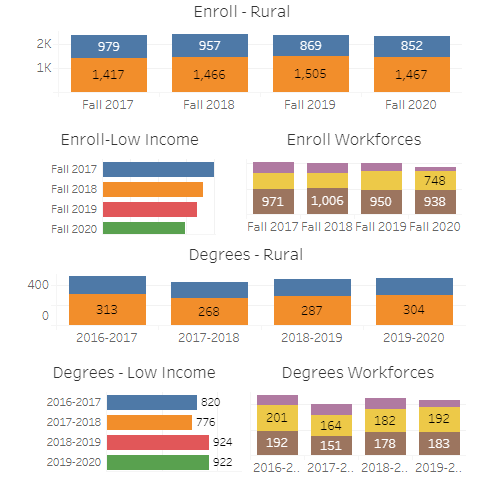Screenshot of Metrics Program Trends dashboard.