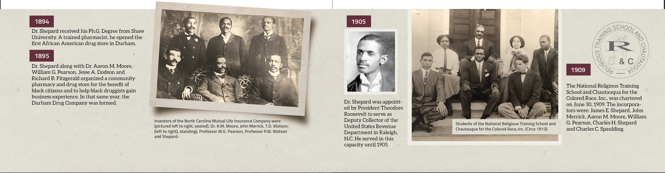 NCCU Timeline 1894-1909