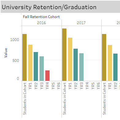 Retention and Graduation Graph