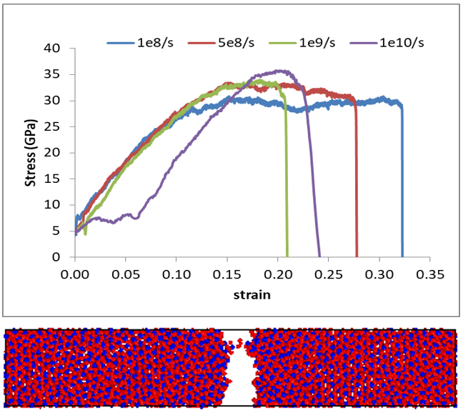 Stress Strain Curve