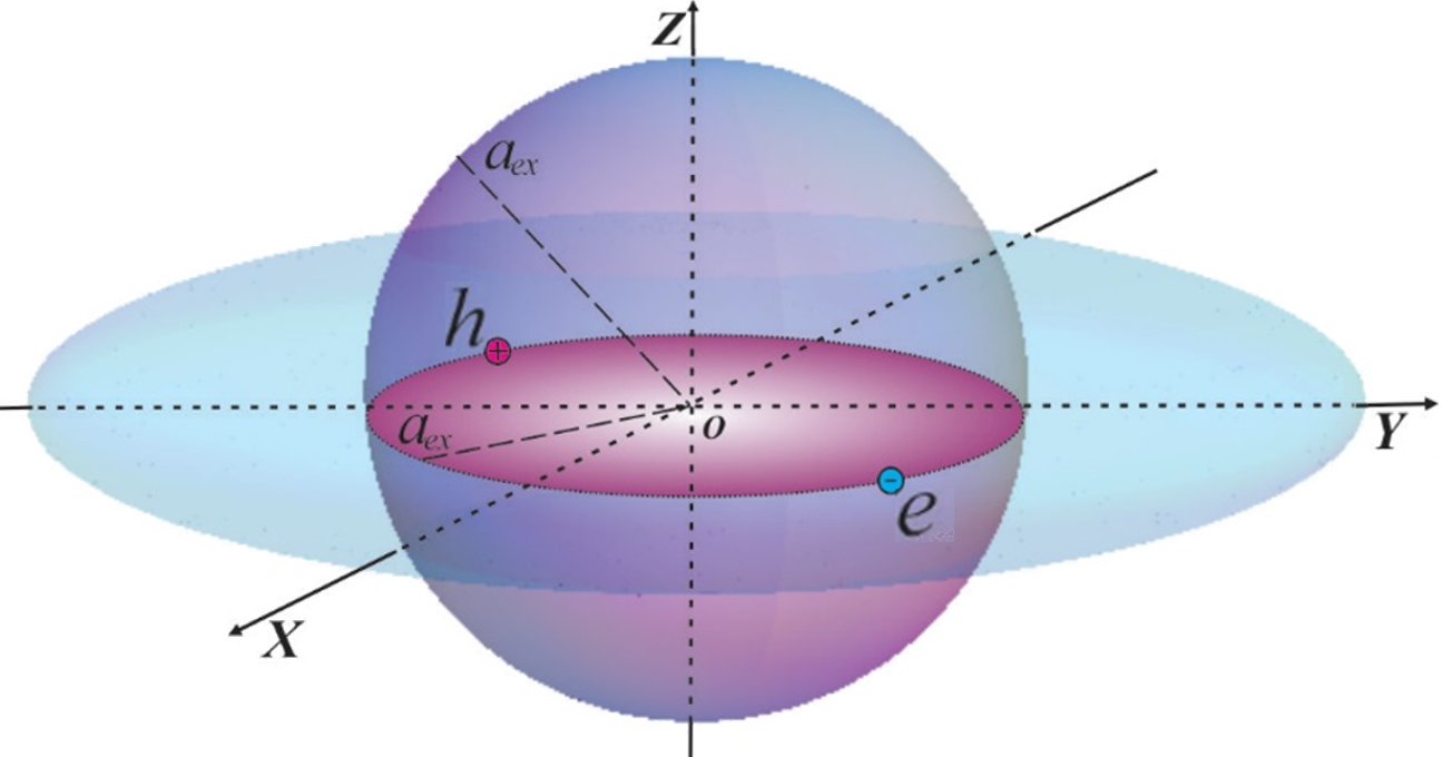 ellipsoidal