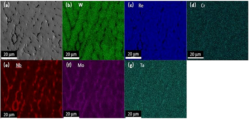 EDS mapping result of alloy sample