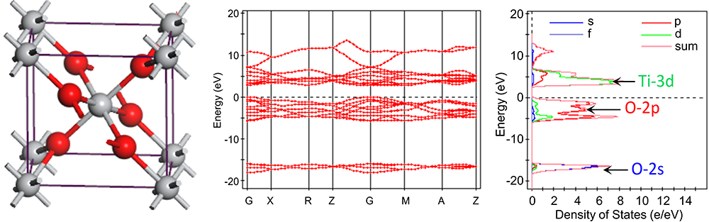 Rutile TiO2 unit cell CASTEP LDA+U rutile TiO2 band structure and partial and total DOS.